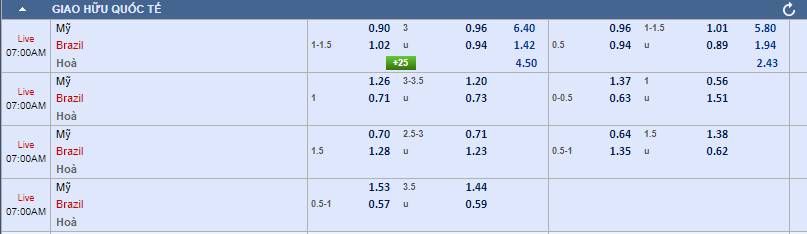 tỷ lệ kèo Mỹ vs Brazil