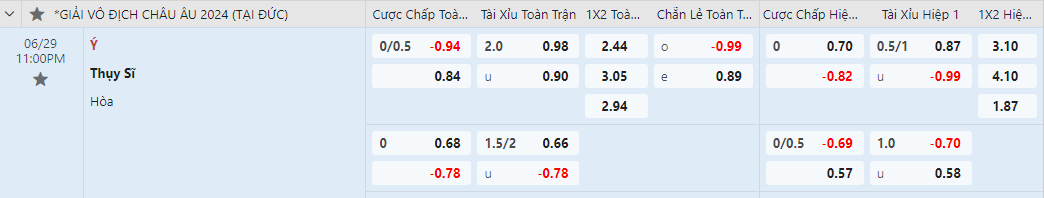 tỷ lệ kèo Thụy Sĩ vs Ý