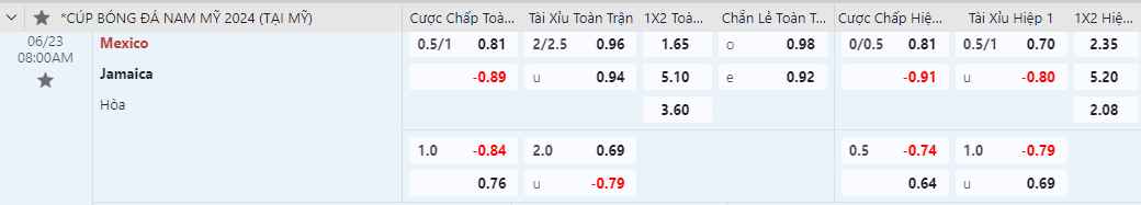 kèo châu á Mexico vs Jamaica