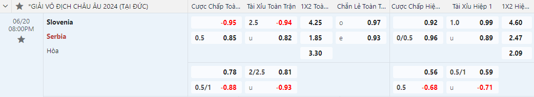 tỷ lệ kèo Slovenia vs Serbia