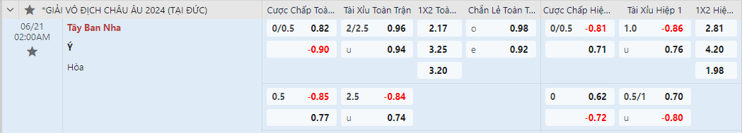 kèo châu á Tây Ban Nha vs Ý