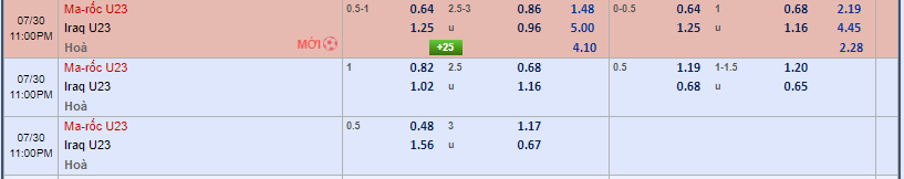 Soi kèo U23 Ma Rốc vs U23 Iraq