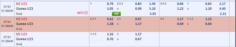 Soi kèo U23 Mỹ vs U23 Guinea