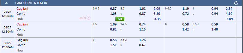 tỷ lệ kèo Cagliari vs Como