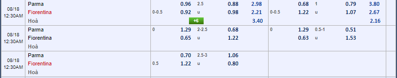 soi kèo châu á Parma vs Fiorentina