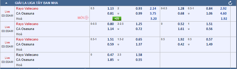 soi kèo châu á Rayo Vallecano vs Osasuna
