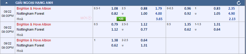 soi kèo nhà cái Brighton vs Nottingham