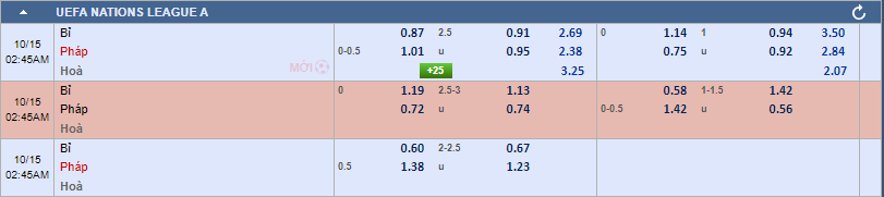 tỷ lệ kèo Bỉ vs Pháp