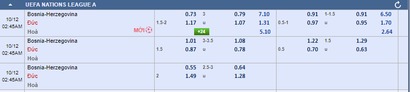 tỷ lệ kèo Bosnia vs Đức