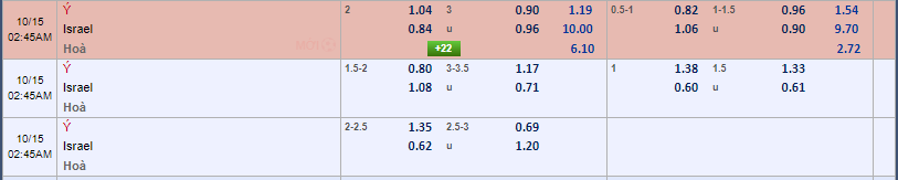 tỷ lệ kèo Ý vs Israel