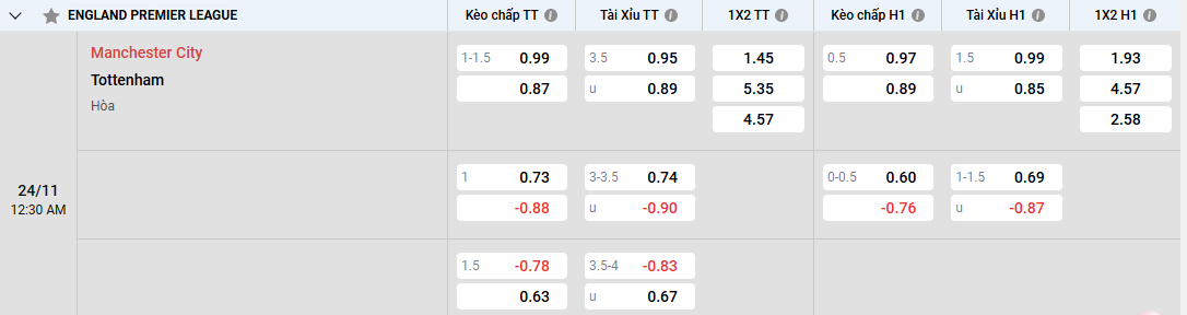 tỷ lệ kèo Manchester City vs Tottenham
