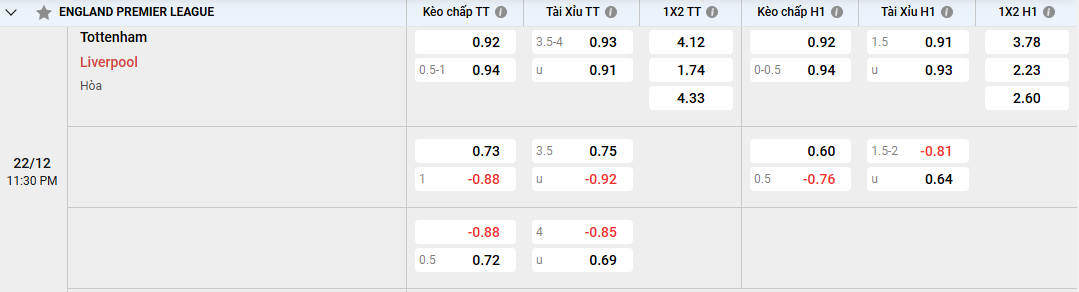 tỷ lệ kèo Tottenham vs Liverpool