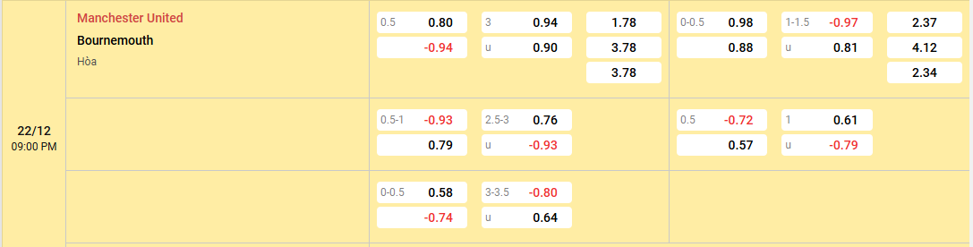 Soi kèo châu á Manchester United vs Bournemouth