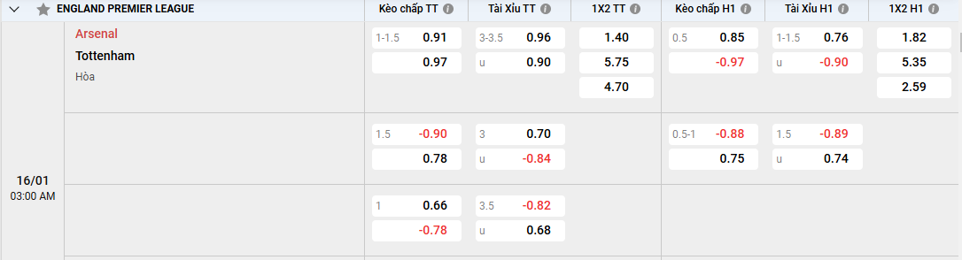 soi kèo châu á Arsenal vs Tottenham